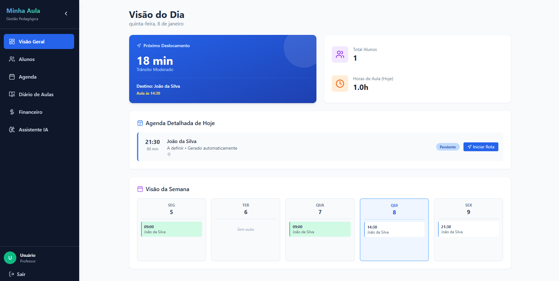 Dashboard do Minha Aula